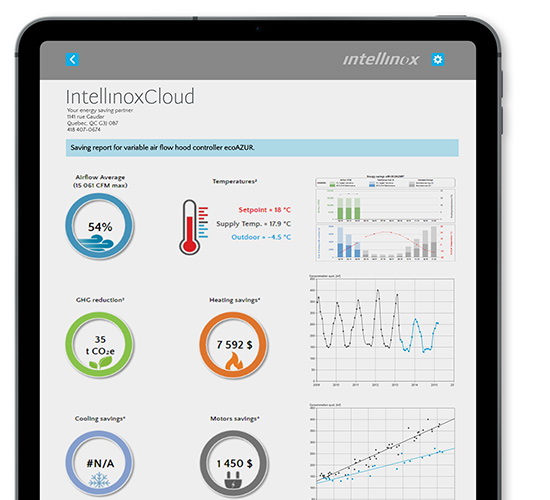 image session IntellinoxCloud